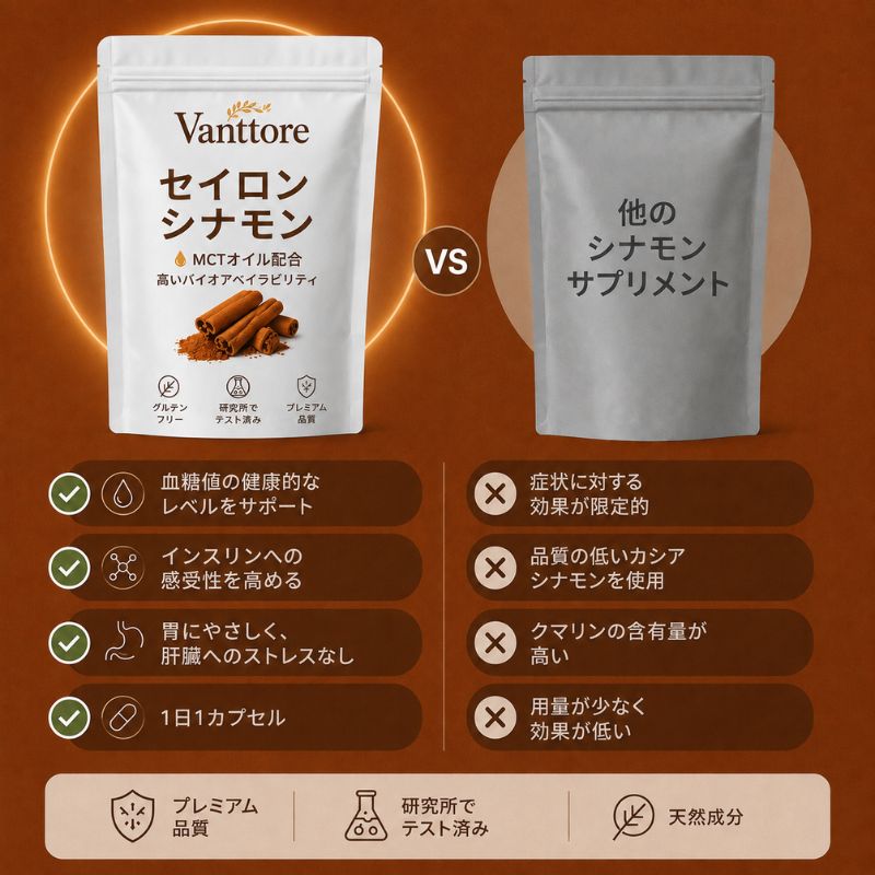 セイロンシナモン — 臨床レベルの血糖サポート。医師に処方される前に。